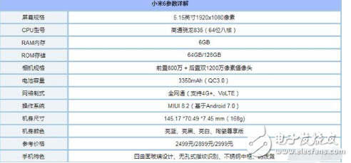 魅族Pro7、小米6對比評測:魅族Pro7雙屏設(shè)計、定價過高被吐槽，還是小米6性價高