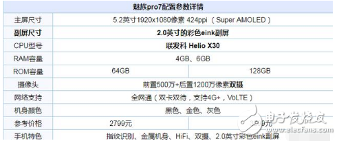 魅族Pro7、小米6對比評測:魅族Pro7雙屏設(shè)計、定價過高被吐槽，還是小米6性價高