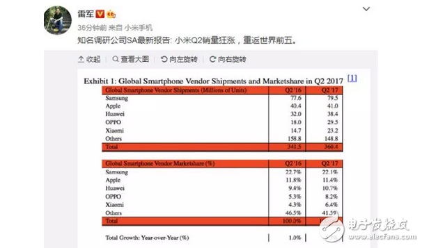 你去小米之家排隊(duì)買小米5X了沒？小米6這款魔鏡手機(jī)你選擇入手嗎？