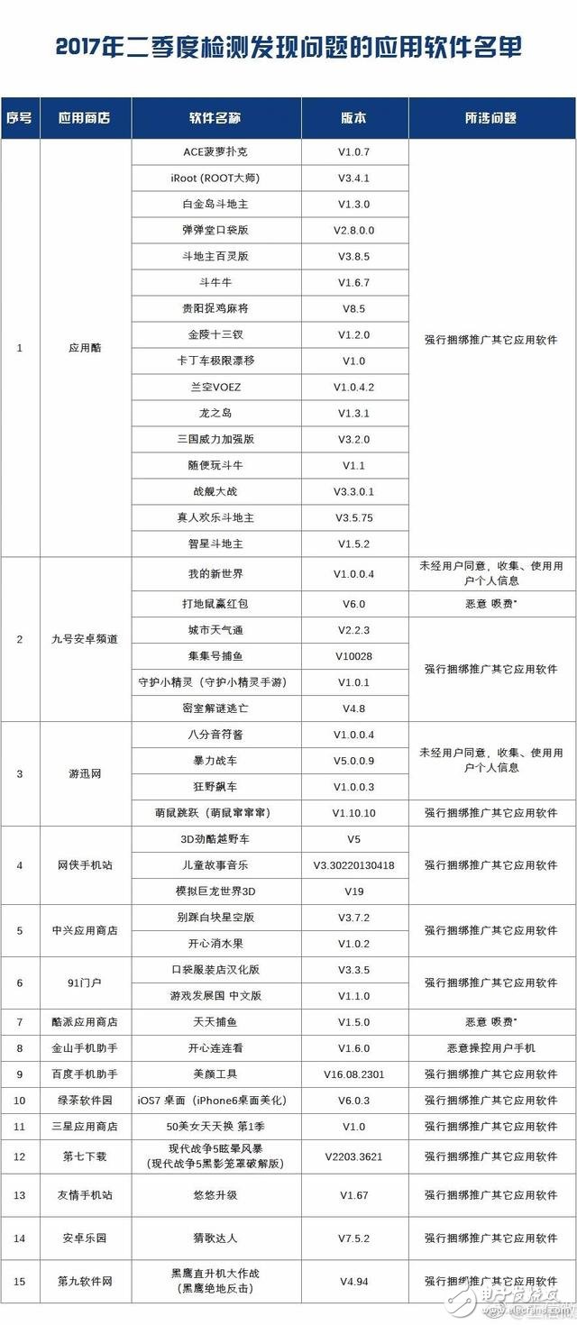 工信部曝光 這42款手機APP，偷錢、偷信息！日了狗了