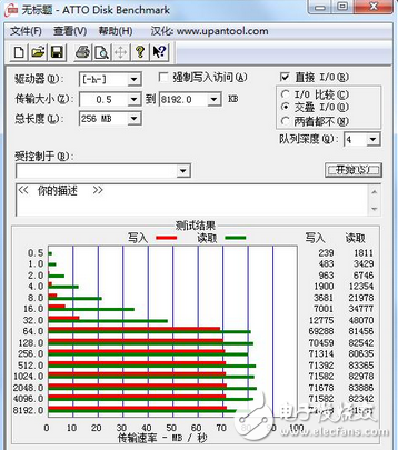 攝影發(fā)燒友的福音 帶WIFI的存儲(chǔ)卡——東芝 FlashAir 第四代無(wú)線SDHC存儲(chǔ)卡