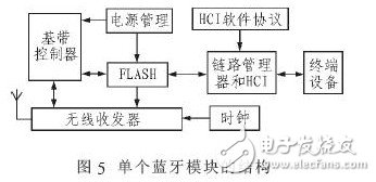 基于藍(lán)牙和DSP的家庭醫(yī)療保健智能機(jī)器人設(shè)計(jì)方案