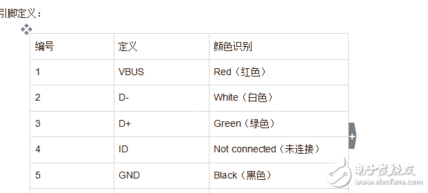 micro usb母座接口定義與微型usb充電器檢測方案