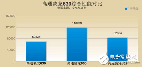 經(jīng)典驍龍?zhí)幚砥?高通驍龍625,繼經(jīng)典后驍龍630橫空問(wèn)世,性能更優(yōu)！