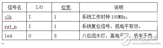 基于Verilog FPGA 流水燈設(shè)計(jì)