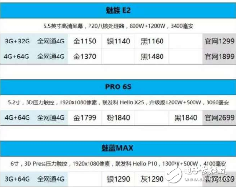 魅藍(lán)Note6最新消息，魅藍(lán)Note5將搭載驍龍625？魅族的首款驍龍機(jī)型的試驗(yàn)品？