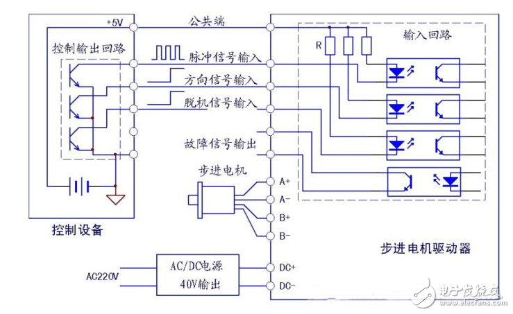 步進(jìn)驅(qū)動器接線圖_三相步進(jìn)驅(qū)動器接線圖_步進(jìn)電機控制器接線圖