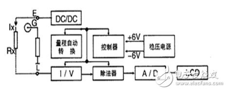 絕緣電阻值多少為標(biāo)準(zhǔn)_絕緣電阻測試方法_正確用兆歐表測量絕緣電阻的方法