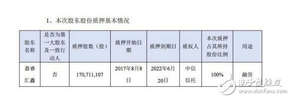 樂(lè)視危機(jī)最新消息：被人民日?qǐng)?bào)炮轟 孫宏斌又走質(zhì)押股權(quán)老路