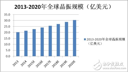 日本壟斷60年的器件，為何被拉下神壇！