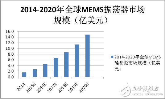 日本壟斷60年的器件，為何被拉下神壇！