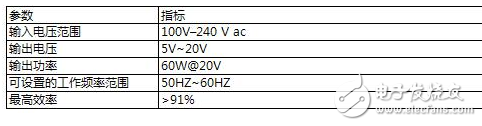 60W USB PD AC/DC開關(guān)電源實(shí)現(xiàn)方案