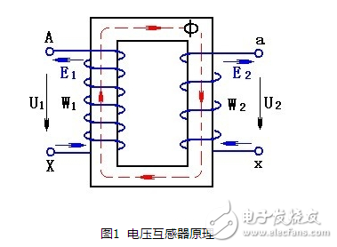 電壓互感器工作原理、作用、運(yùn)行規(guī)定、圖形符號、接線方法