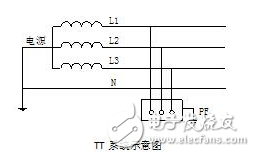 TT系統(tǒng)原理、應(yīng)用、與TN系統(tǒng)區(qū)分