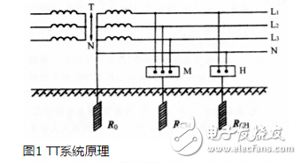 TT系統(tǒng)原理、應(yīng)用、與TN系統(tǒng)區(qū)分