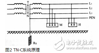 TT系統(tǒng)原理、應(yīng)用、與TN系統(tǒng)區(qū)分