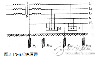 TT系統(tǒng)原理、應(yīng)用、與TN系統(tǒng)區(qū)分