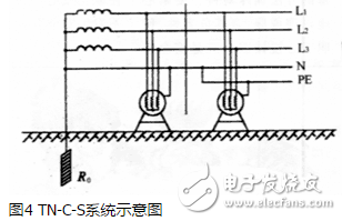 TT系統(tǒng)原理、應(yīng)用、與TN系統(tǒng)區(qū)分