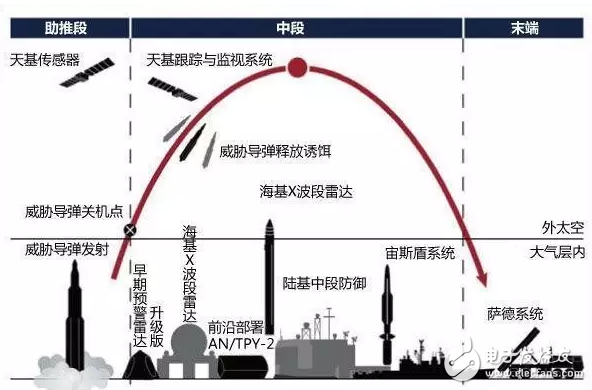 韓國(guó)民眾冒雨抗議部署“薩德”，什么是薩德？部署薩德的后果是啥！