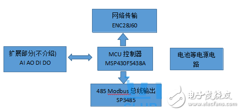 基于MCU msp430f5438A芯片的多功能智能門禁鎖設(shè)計(jì)