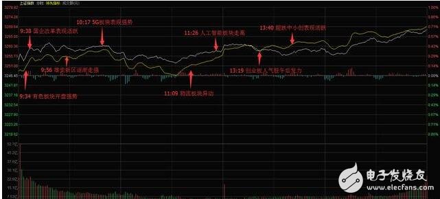 聯(lián)通混改方案出爐！聯(lián)通混改三大巨頭參股能否引爆大盤？聯(lián)通打響混改第一槍下一個(gè)是誰？