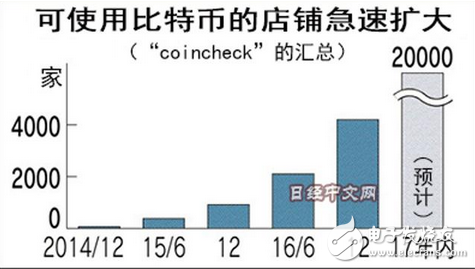 比特幣取代美元成為全球通用貨幣？日本力推比特幣支付，比特幣將迎來(lái)第二春