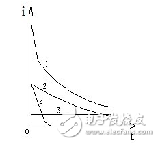 為什么要測量電力設(shè)備的吸收比？吸收比為什么要大于1.3？