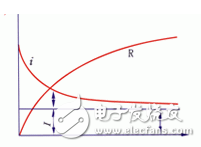 為什么要測量電力設(shè)備的吸收比？吸收比為什么要大于1.3？