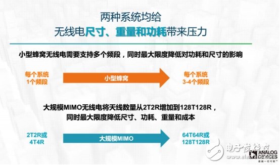 設(shè)計(jì)新突破，可降低90%的DPD功耗芯片出爐