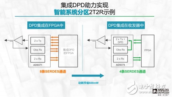 設(shè)計(jì)新突破，可降低90%的DPD功耗芯片出爐