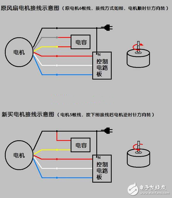 電風扇原理、常見故障與維修、電機接線圖解、電機壞了怎么修？