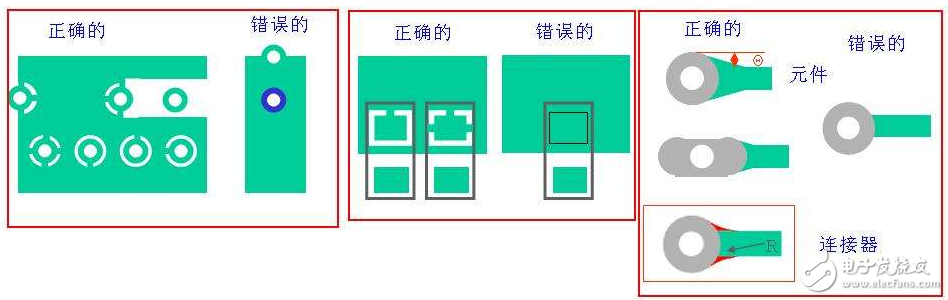 pcb正片和負(fù)片的區(qū)別？布局、布線技巧？pcb設(shè)計(jì)工藝規(guī)范