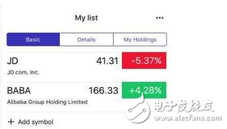 阿里巴巴的股票今年上漲了超過８７％ 中國(guó)驕傲！阿里巴巴大敗華爾街群狼 做空者損失近100億美元