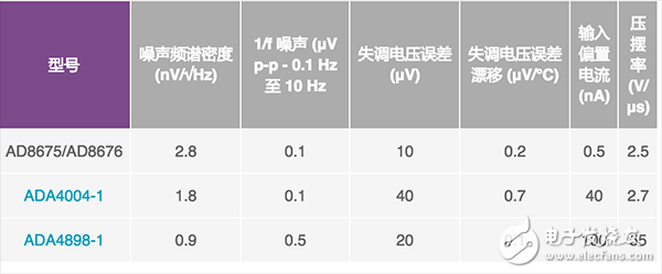 DAC的發(fā)展歷史及前景展望