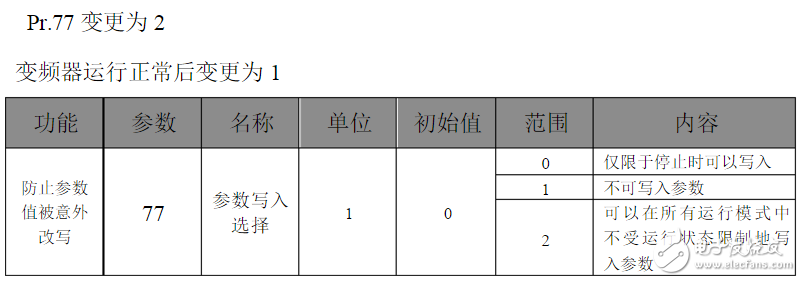 三菱變頻器參數(shù)設(shè)置：三菱變頻器a700參數(shù)表