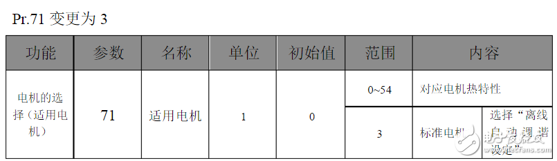 三菱變頻器參數(shù)設(shè)置：三菱變頻器a700參數(shù)表