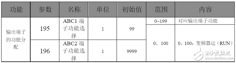 三菱變頻器參數(shù)設(shè)置：三菱變頻器a700參數(shù)表