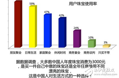 共享空調(diào)現(xiàn)身廣州？共享珠寶來了？上海共享單車墳?zāi)?！共享?jīng)濟(jì)是發(fā)展方向還是已經(jīng)末路