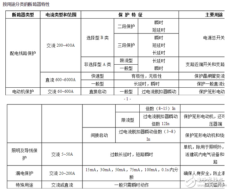 斷路器參數(shù)_斷路器的技術(shù)參數(shù)