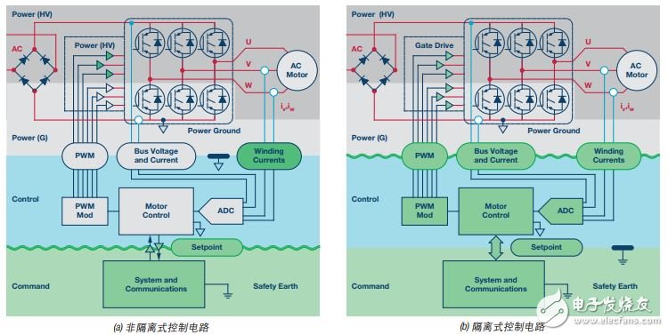  再電源逆變器應(yīng)用中如何選擇隔離架構(gòu)、電路和元件