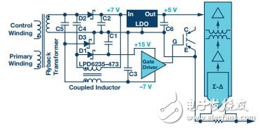  再電源逆變器應(yīng)用中如何選擇隔離架構(gòu)、電路和元件