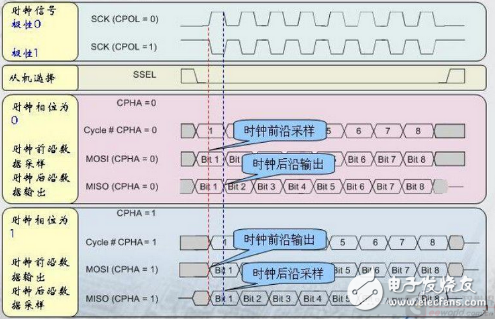 教你LPC54102雙核套件固件庫(kù)SPI的用法