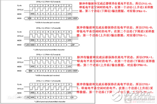 教你LPC54102雙核套件固件庫(kù)SPI的用法