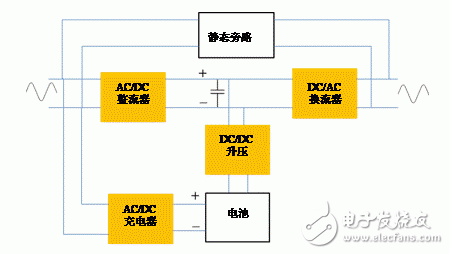 為提高效率——如何將雙向功率流集成到UPS設(shè)計(jì)中