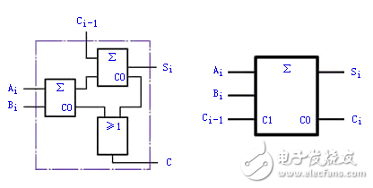 加法器電路原理圖解_二進(jìn)制加法器理解