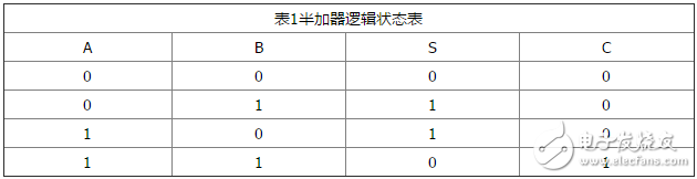 加法器電路原理圖解_二進(jìn)制加法器理解