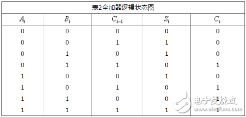 加法器電路原理圖解_二進(jìn)制加法器理解