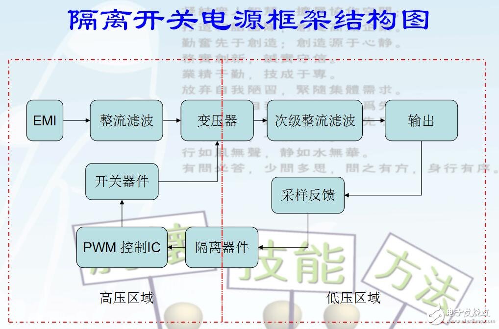 反激開關(guān)電源設(shè)計(jì)及技術(shù)應(yīng)用