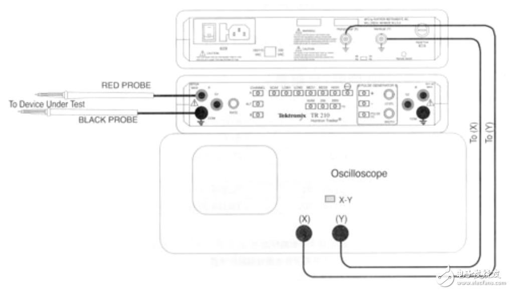 tektronix_tr210與示波器的測(cè)試方法