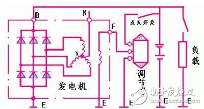 基于旋轉(zhuǎn)磁場了解變頻器原理